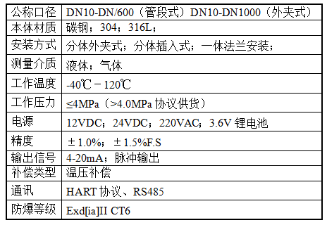 超聲波流量計.png